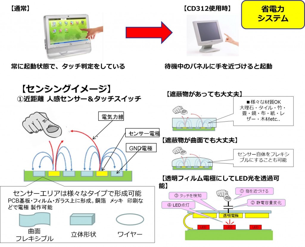 タッチセンサー