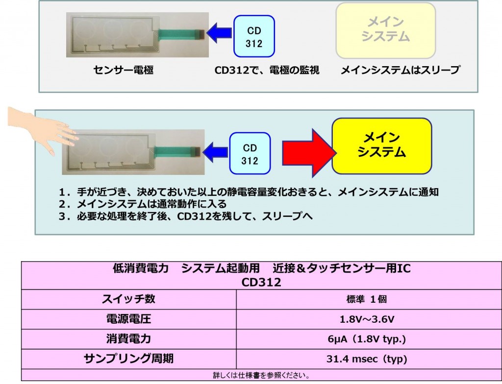 CD312
