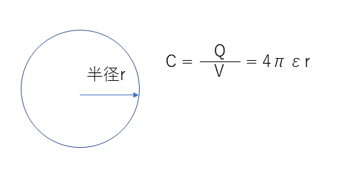 導体球の静電容量計算式
