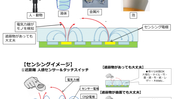静電容量式　タッチ＆近接センサー